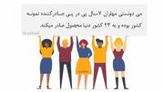 معرفی تاریخچه شرکت مهلران و زیر مجموعه ها و لاین تخصصی لیاتیم تراست 